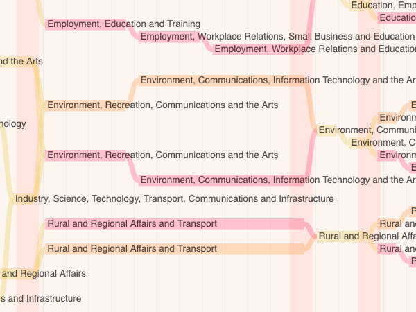 Example screenshot showing committee map
